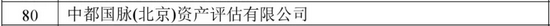 XC Sports连续四年进入全国资产评估行业百强(图1) XC Sports连续四年进入全国资产评估行业百强(图1)